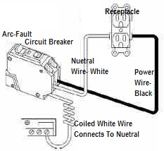 AFCI Circuit Breaker Protection